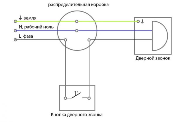 Дверной звонок: беспроводной и проводной, подключение