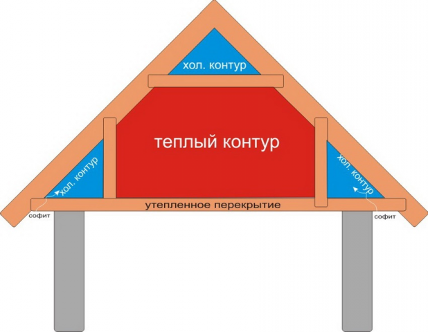 Как утеплить мансарду минватой изнутри своими руками: технология монтажа