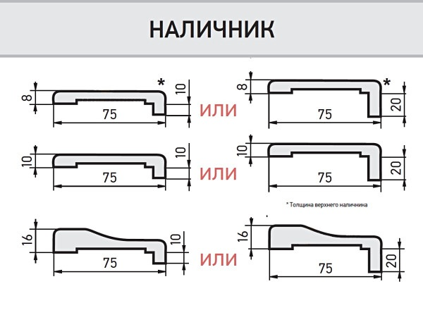 Установка наличников на межкомнатные двери: ширина, сколько нужно, как правильно прибить