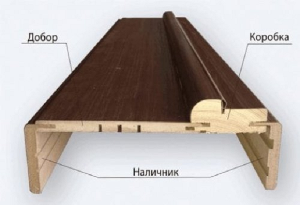 Установка наличников на межкомнатные двери: ширина, сколько нужно, как правильно прибить