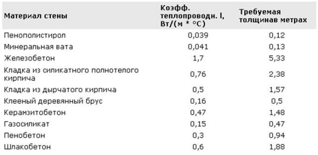 Утеплитель для плоской кровли: как утеплить, толщина теплоизоляции