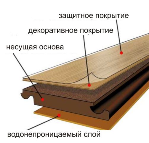 Какой краской красить ламинат в домашних условиях