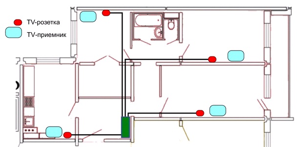 Рисунок 4. Планировка квартиры со схемой TV-разводки