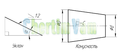 Конусность 1 4 означает что