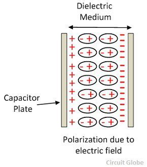 dielectric-medium