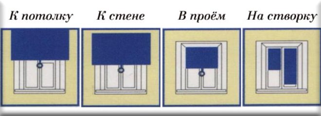 Рулонные шторы