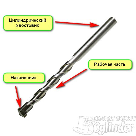 сверло на дрель по бетону конструкция