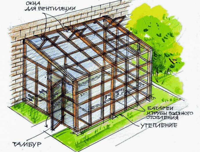 Односкатная тепличная крыша является идеальным вариантом для создания зимнего сада или оранжереи