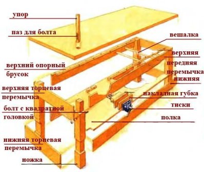 Схема стандартного рабочего верстака, который можно построить самостоятельно