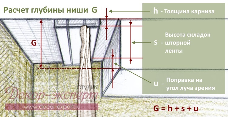 Формула вычисления глубины потолочной ниши.