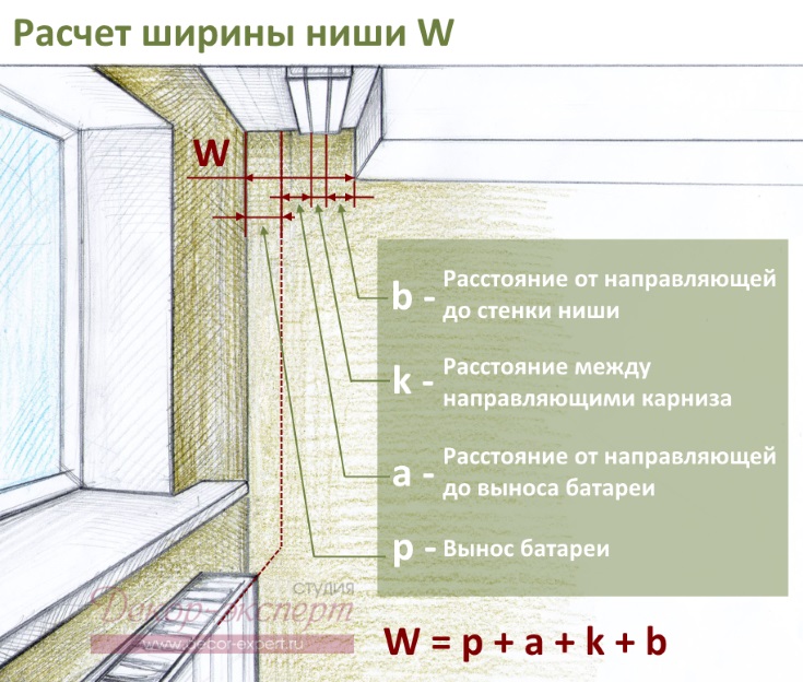 Формула вычисления ширины потолочной ниши