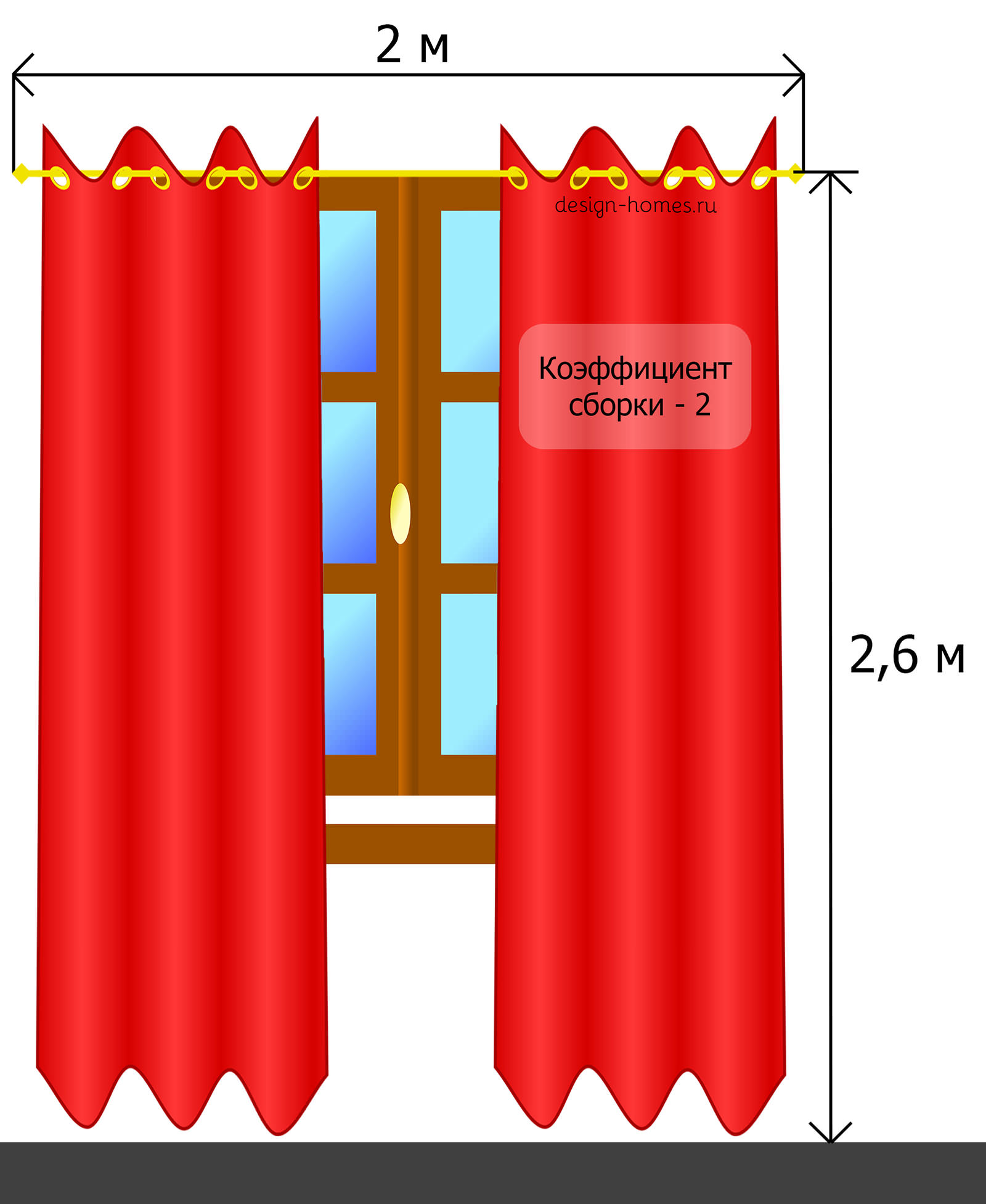 Расход ткани на шторы