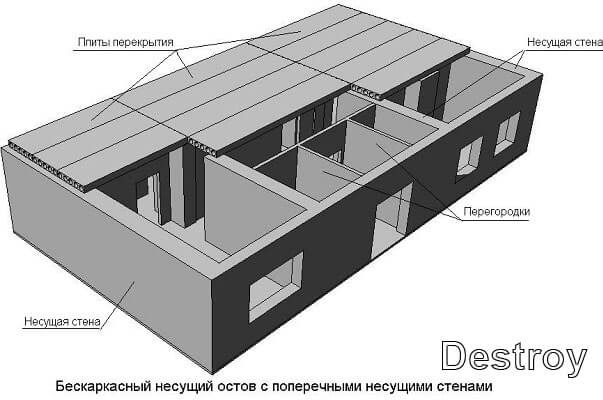 несущие стены