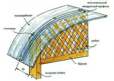 Крыша беседки из поликарбоната