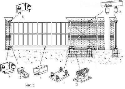 Схема сдвижных ворот