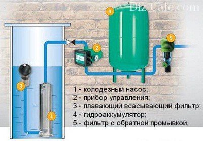 Погружной дренажный насос