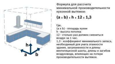 Расчет по кубатуре кухни