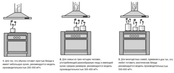 Рекомендации по производительности