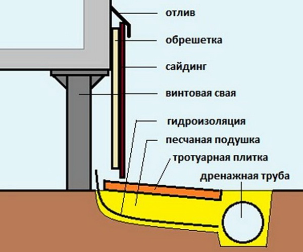 Отмостка дома на винтовых сваях 2