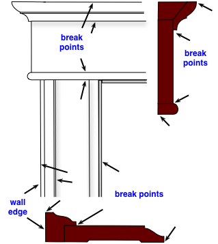diagram of the break points in a door casing molding