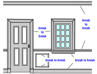 diagram of a wall and various trim moldings in a room