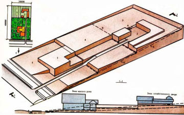 Что такое вертикальная планировка участка? Схема и методы планировки строительной площадки частного дома