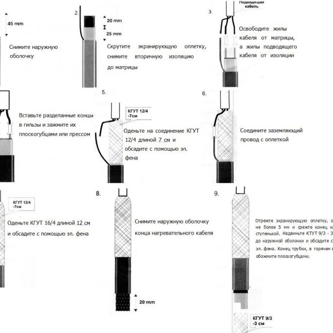 Правила монтажа саморегулирующегося греющего кабеля с оплеткой (если кабель без оплетки – пункты 2 и 6 следует исключить)