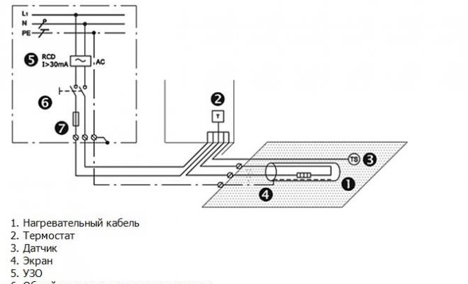 Схема подключения греющего кабеля