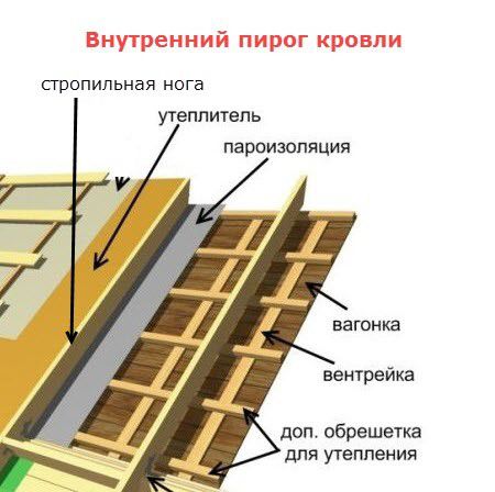 krovelnyj pirog 2