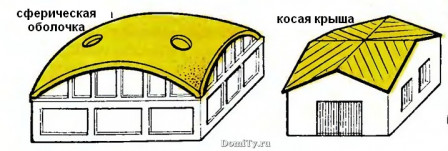 formy krysh shemy