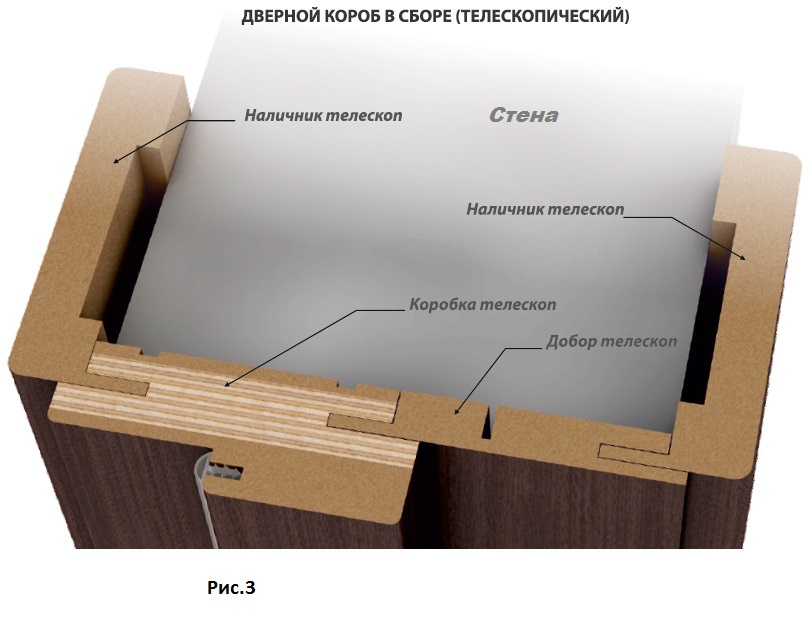 Схема телескопического дверного откоса