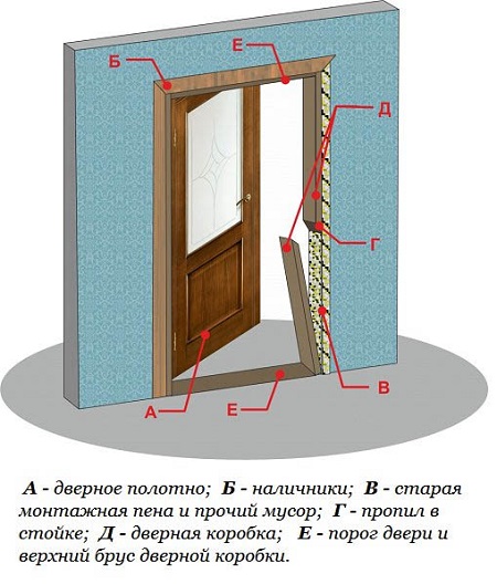 Шаг 1: Снятие наличника дверного проема