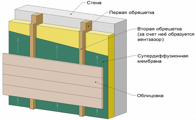 Shema-utepleniya-doma-iz-kladochnogo-materiala