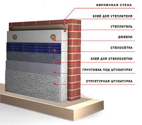 Технология утепления стен полистиролом – утепление кирпичного дома снаружи пенопластом 3