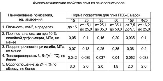 Утепление дома снаружи пенопластом - отзывы по утеплению стен из пеноблоков и керамзитобетонных блоков 3