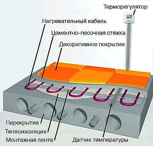 Отопление загородного дома без газа