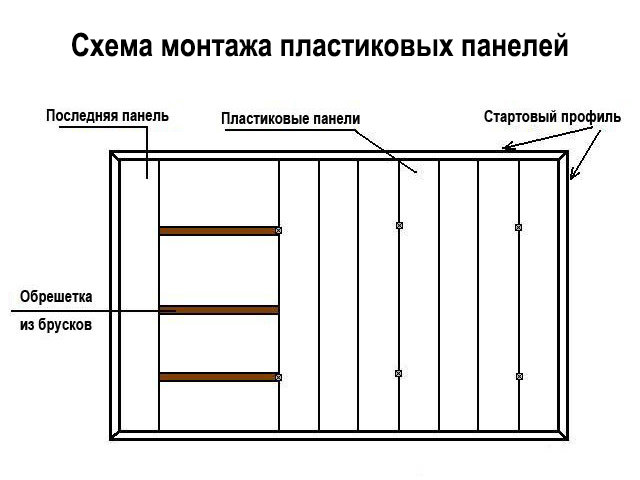 Крепление на обрешетку 