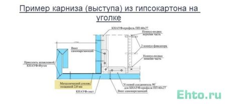 короб для подсветки