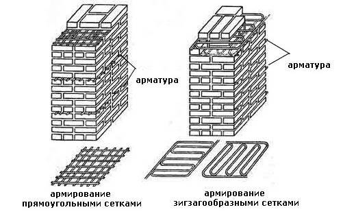 Армирование кирпичных построек