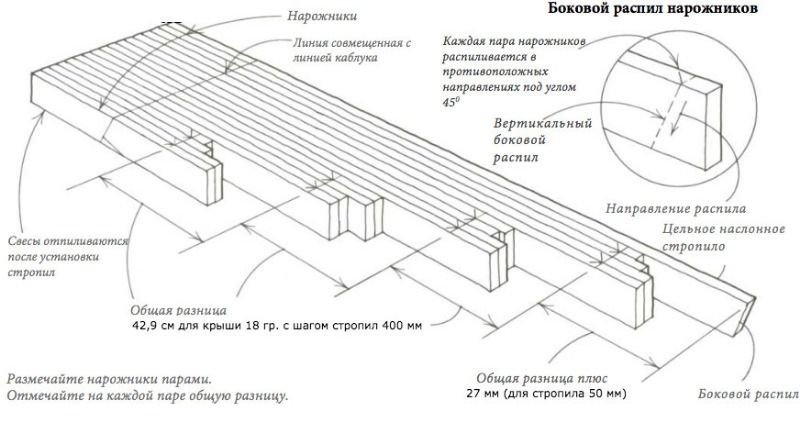 Распил нарожников вальмовой крыши