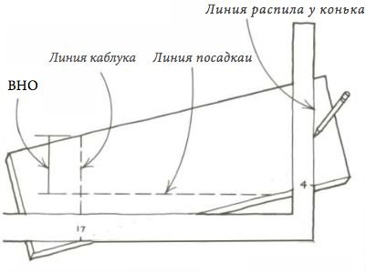 Разметка линий распила стропильным уголиником