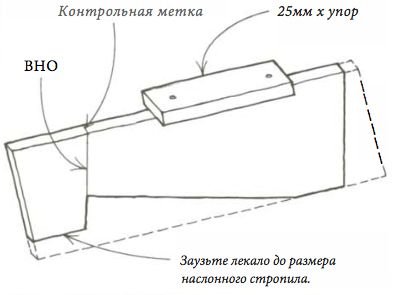Готовое лекало для разметки накосных стропил вальмовой крыши