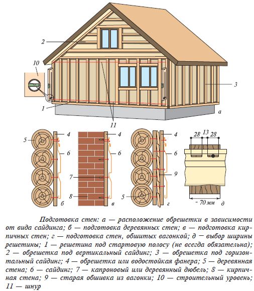 Обрешетка под сайдинг