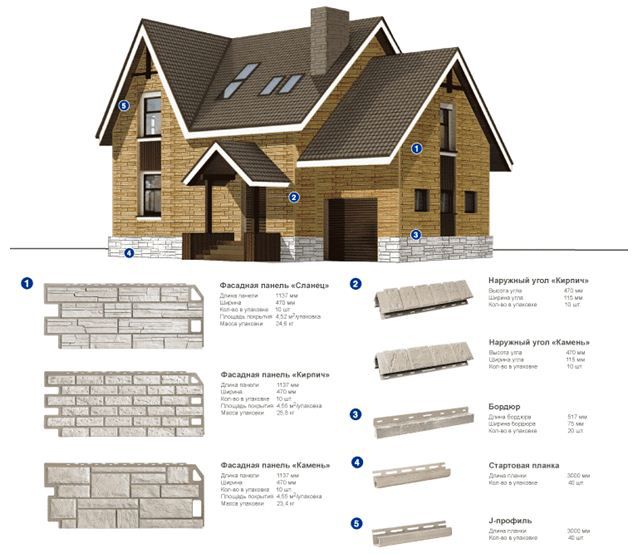 Размеры цокольного сайдинга и комплектующих