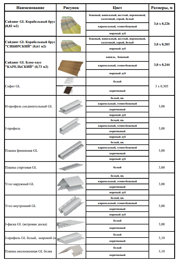 Виниловый сайдинг. Размеры элементов