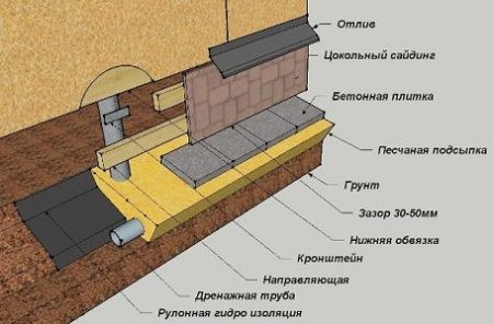 Схема монтажа цокольного ПВХ-сайдинга