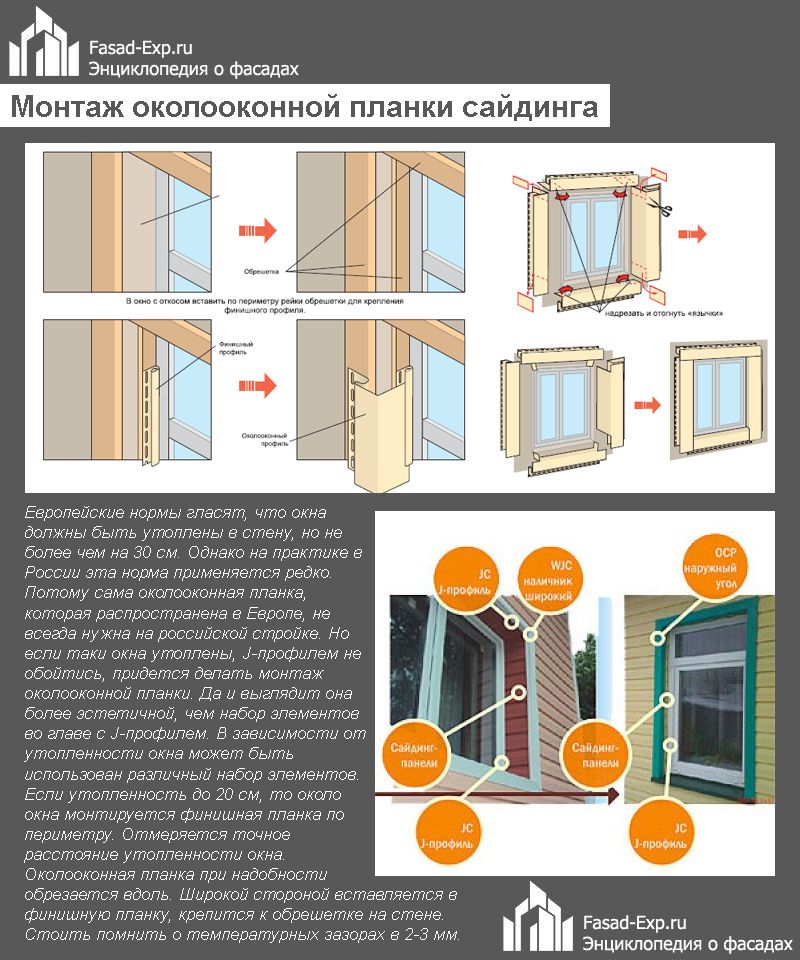 Монтаж околооконной планки сайдинга