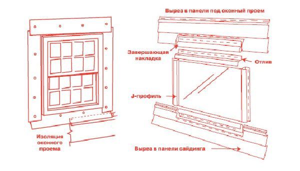 Монтаж сайдинга вокруг окон, дверей