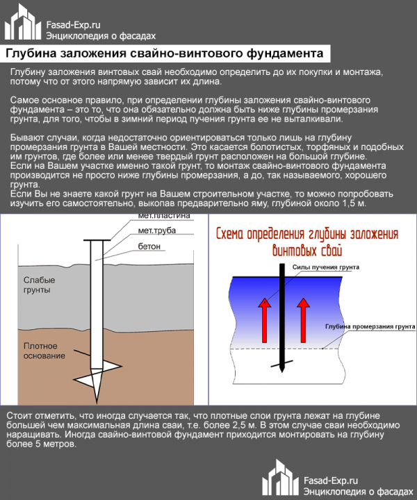 Монтаж винтовых свай зимой 