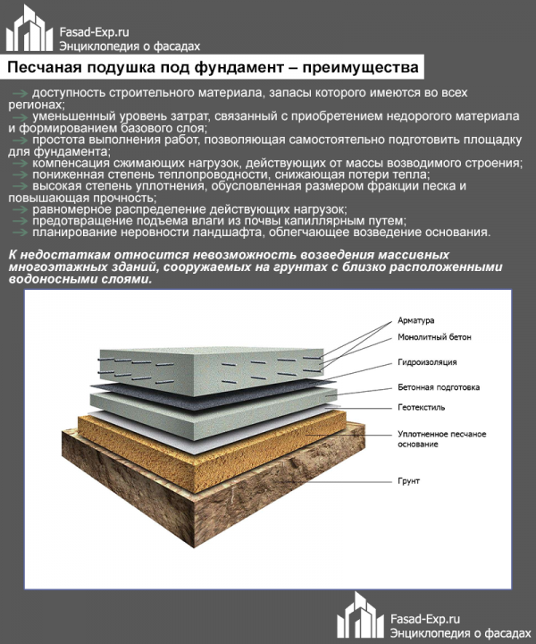 Преимущества песчаной подушки